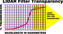 lidar filter light IR transmission